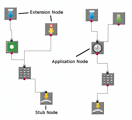 call-handler-smartswitch-streamco-tracking-system